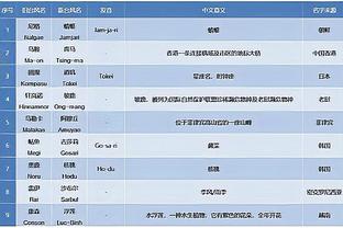 波津：希望能拥有一种不可战胜的心态 马祖拉对此有巨大推动力